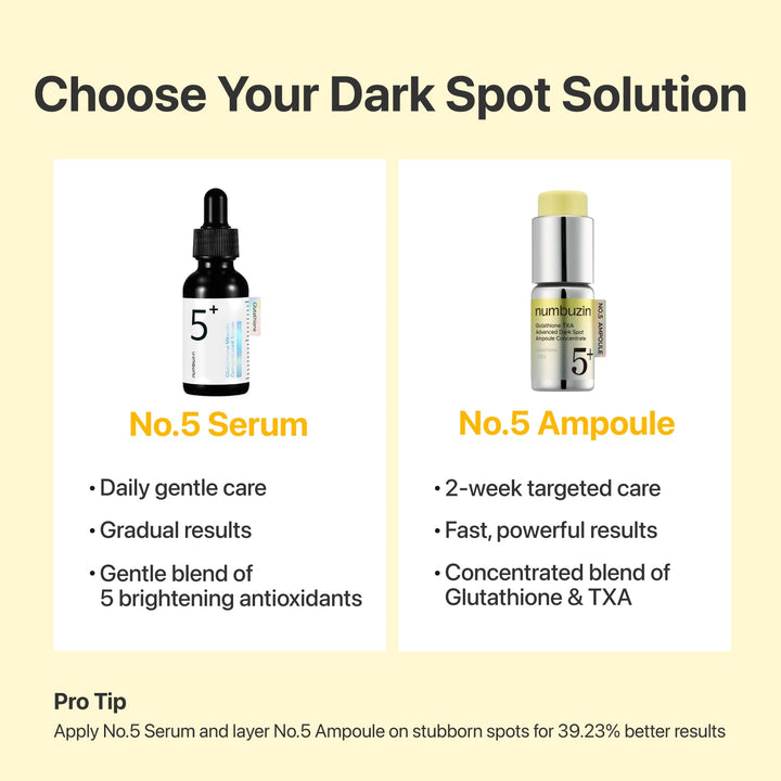 Numbuzin No.5 Glutathione TXA Advanced Dark Spot Ampoule Concentrate