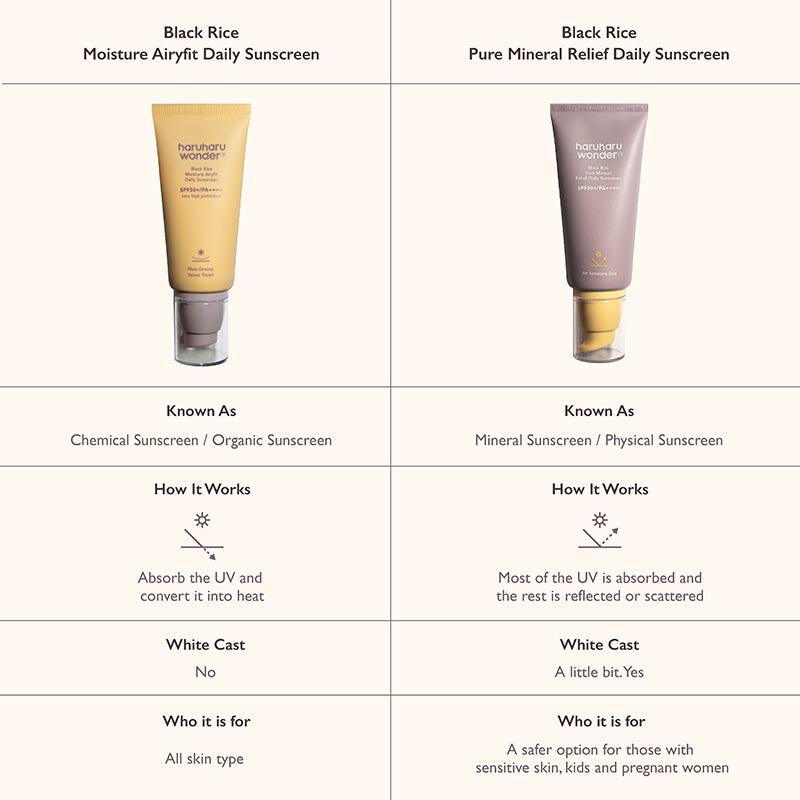 HARUHARU Wonder Black Rice Moisture Airyfit Daily Sunscreen SPF50+ PA++++ — 230426__2__2_09263e45-8921-4f54-95c7-3085163c498a