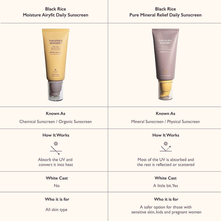 HARUHARU Wonder Black Rice Moisture Airyfit Daily Sunscreen SPF50+ PA++++ — 230426__2__2_09263e45-8921-4f54-95c7-3085163c498a