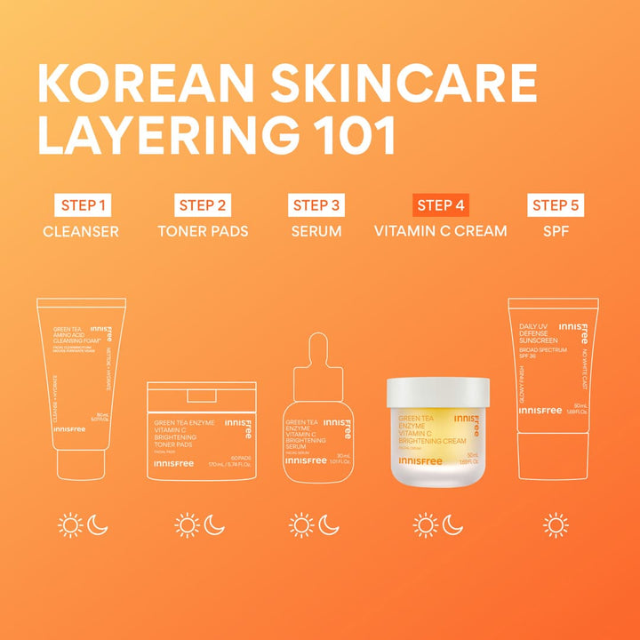 INNISFREE Vitamin C Green Tea Enzyme Brightening Cream — 1212_IF_PDP_GT-VCC_1080x1080_Routine
